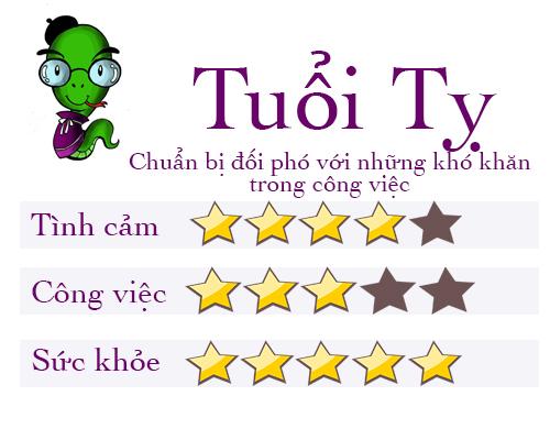 tu vi tuan: ai co van so &#34;len nhu dieu gap gio&#34;, nguoi nao lai &#34;den khong co duong lui&#34;? - 6