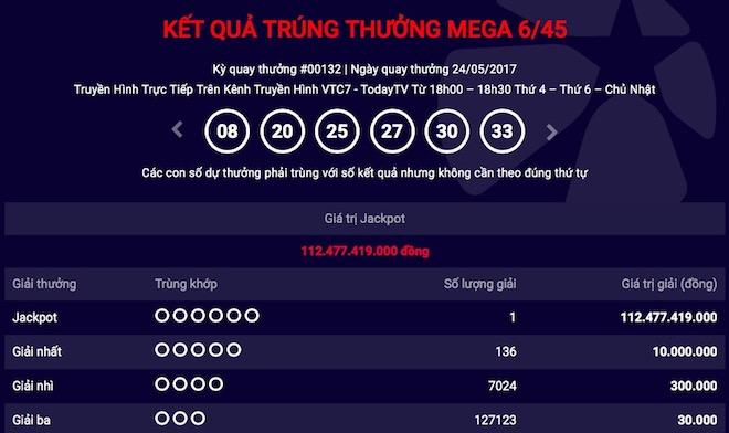 da co nguoi trung giai jackpot hon 112 ti cua vietlott, &#39;khung&#39; nhat xua nay - 1