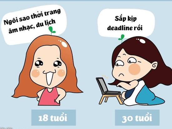 Sự khác biệt cơ bản giữa con gái ở tuổi 18 và 30