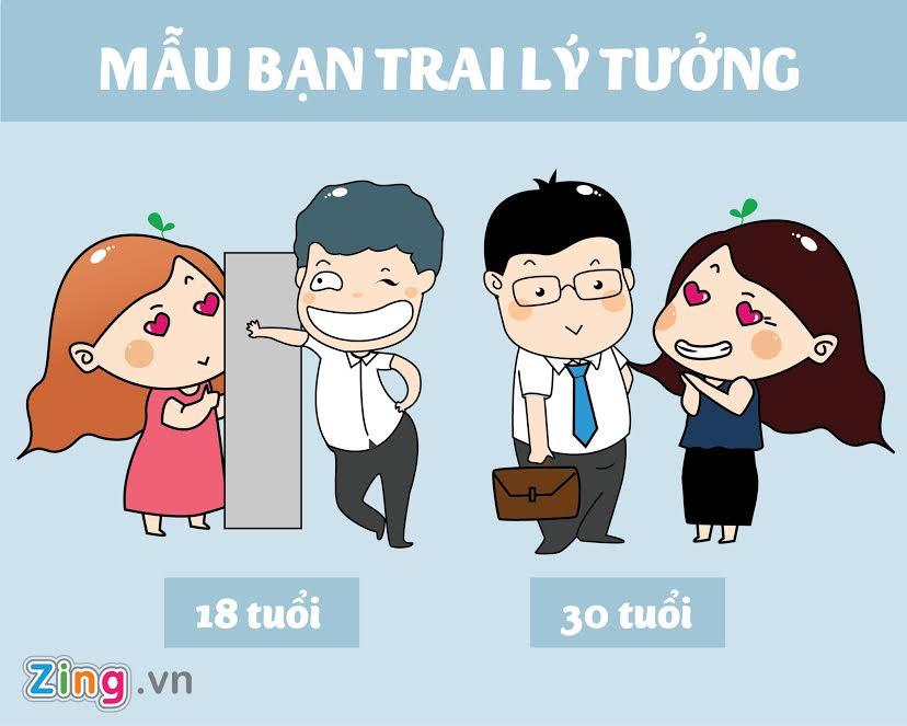 Su khac biet co ban giua con gai o tuoi 18 va 30 hinh anh 1