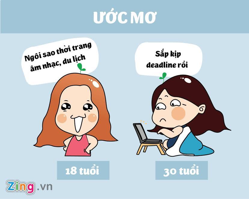 Su khac biet co ban giua con gai o tuoi 18 va 30 hinh anh 2
