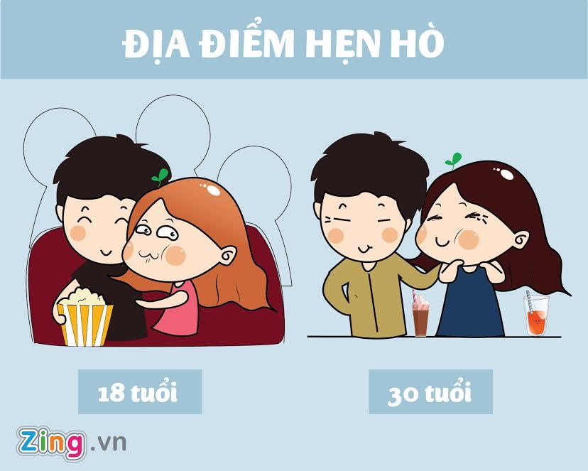 Su khac biet co ban giua con gai o tuoi 18 va 30 hinh anh 4