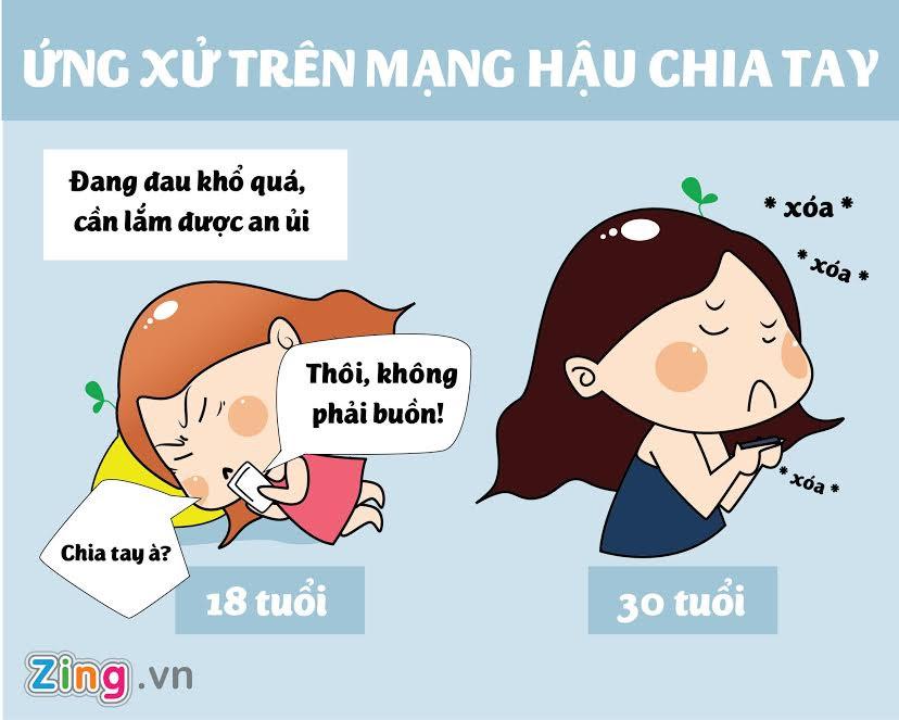 Su khac biet co ban giua con gai o tuoi 18 va 30 hinh anh 6