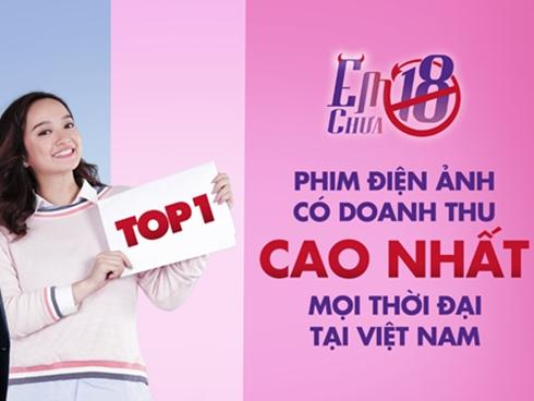 Soán ngôi 'Kong', phim ăn khách nhất lịch sử điện ảnh Việt thuộc về 'Em chưa 18'