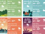 Thời tiết cuối tuần: Nam Bộ mưa dông, Bắc Bộ nóng nhất từ đầu hè