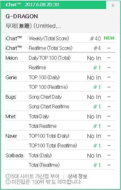 Nhạc hot hôm nay -1