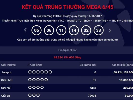 Kết quả Vietlott ngày 11.6: Giải Jackpot 68 tỷ vẫn chưa có chủ nhân