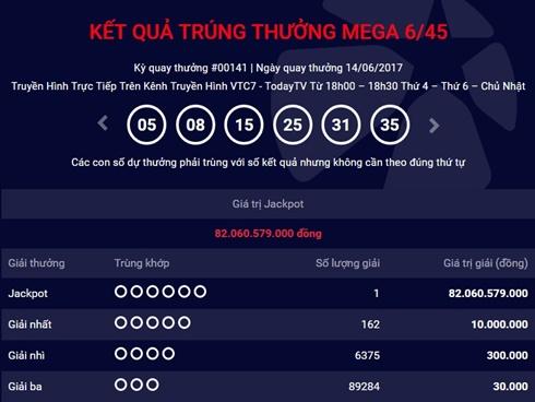 Kết quả Vietlott ngày 14.6: Thêm một người trúng giải Jackpot 82 tỷ đồng