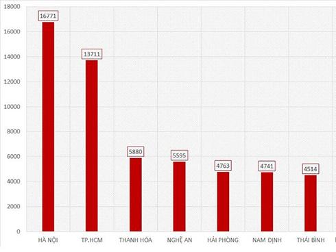 Nghịch lý 30 điểm vẫn trượt đại học-4