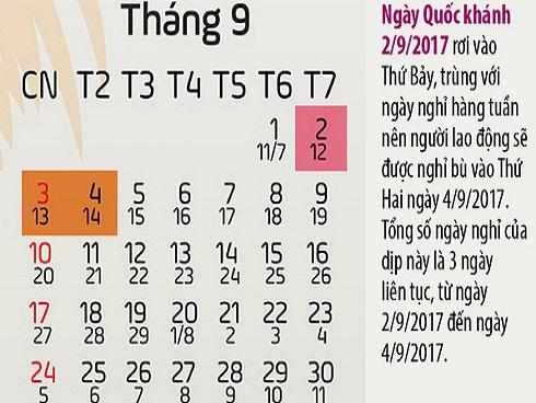 Dịp 2/9 năm nay, người lao động được nghỉ mấy ngày?