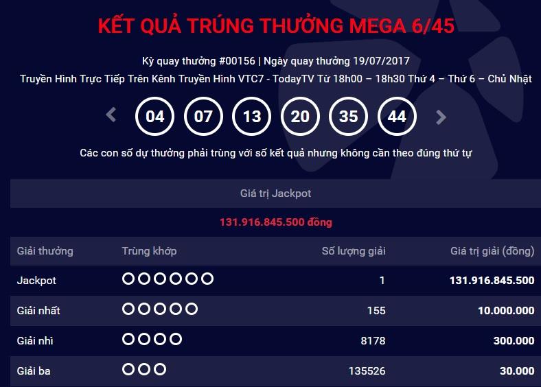 Sáng 20/7, đại diện Vietlott lên tiếng xác nhận có người trúng thưởng giải Jackpot trị giá 131.916.845.500 đồng (chưa tính thuế thu nhập). Theo đó, bộ số trúng thưởng là 04 – 07 -  13 - 20 - 35 - 44 được bán tại tổ 4 (huyện Xuyên Mộc, Bà Rịa - Vũng Tàu). Đây là giá trị Jackpot cao nhất đối với một khách hàng trúng thưởng kể từ thời điểm Vietlott chính thức vận hành hệ thống kinh doanh xổ số tự chọn.
