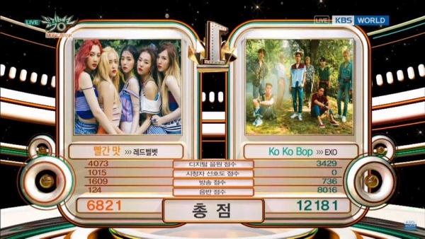 ‘Đại chiến’ SM: EXO vượt qua Red Velvet, giành chiếc cúp thứ 3 với ‘Kokobop’-1