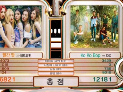 ‘Đại chiến’ SM: EXO vượt qua Red Velvet, giành chiếc cúp thứ 3 với ‘Kokobop’