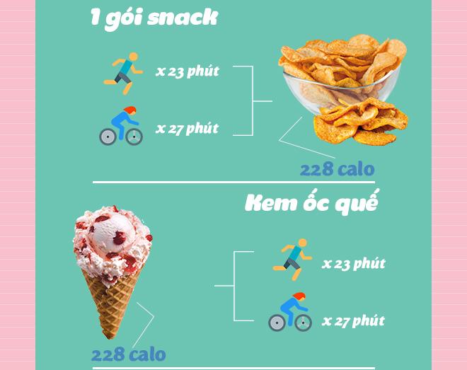 Giật mình với lượng calo 'khủng' trong đồ ăn vặt yêu thích hàng ngày-2