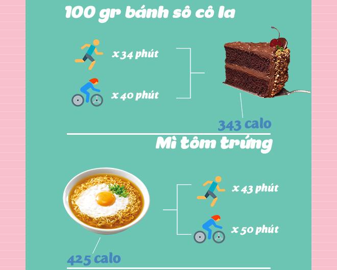 Giật mình với lượng calo 'khủng' trong đồ ăn vặt yêu thích hàng ngày-4