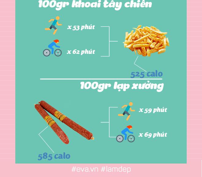 Giật mình với lượng calo 'khủng' trong đồ ăn vặt yêu thích hàng ngày-6