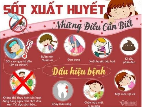 Sốt xuất huyết: Nhập viện ngay khi có 5 dấu hiệu này