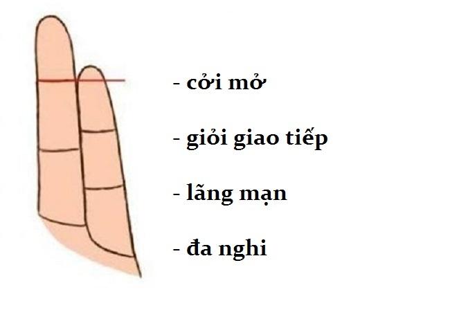 Ngón út bật mí tính cách và tình duyên cực chuẩn-1