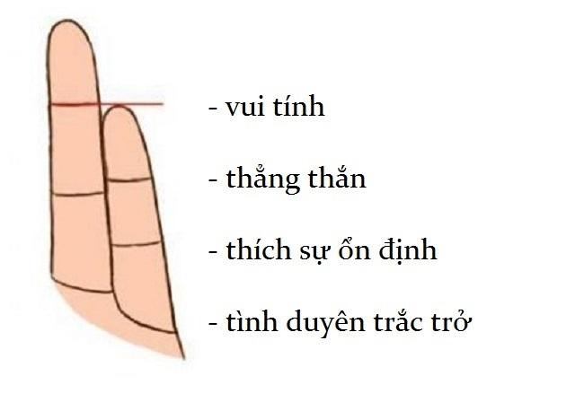 Ngón út bật mí tính cách và tình duyên cực chuẩn-2
