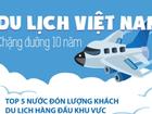 Du lịch Việt Nam và chặng đường 10 năm
