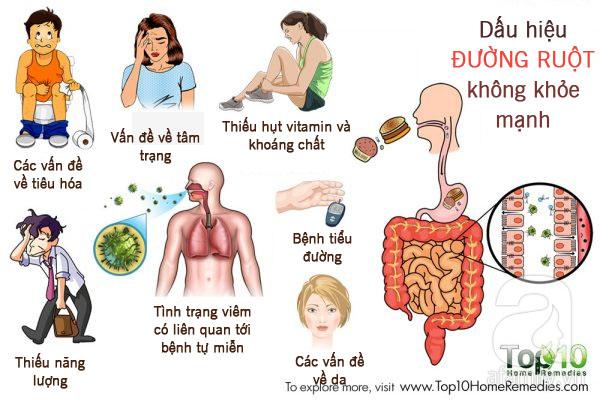 10 dấu hiệu 'tố cáo' đường ruột của bạn đang gặp trục trắc-1