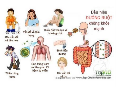 'Đoán bệnh' qua các vị trí đau trên cơ thể-10