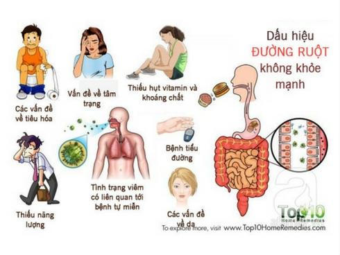 10 dấu hiệu 'tố cáo' đường ruột của bạn đang gặp trục trắc