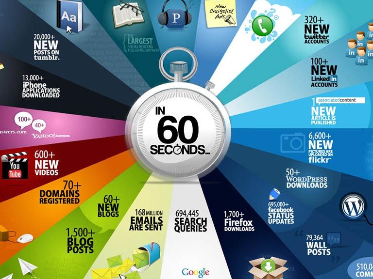 Truy cập website giảm mạnh do bản cập nhật mới của Facebook-2