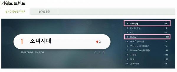 SNSD đứng đầu iTunes 18 quốc gia nhưng vẫn chật vật tại chính quê hương-2