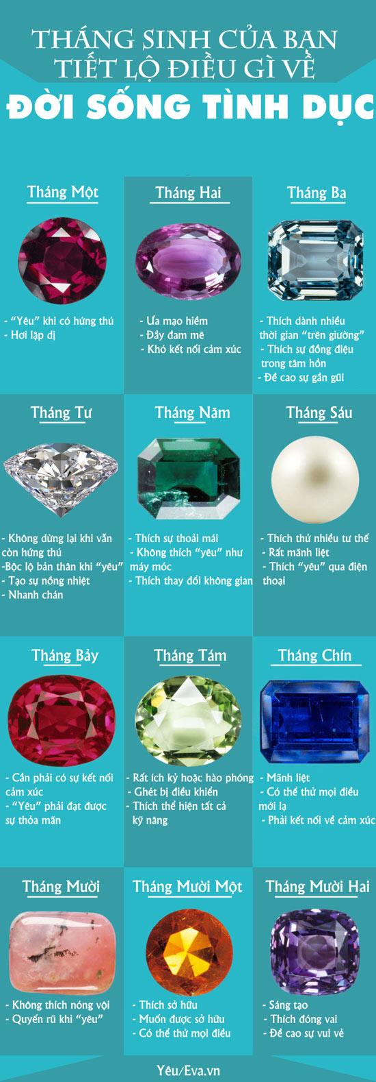 Chỉ cần biết tháng sinh, đoán ngay được khả năng quan hệ tình dục của nửa kia-1