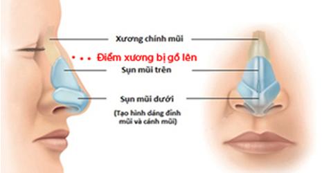 Tướng mạo của người hay nói dối cần phải đề phòng-2