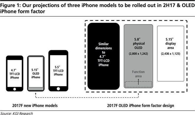 Vì sao iPhone 8 sẽ có giá cao kỷ lục?-2