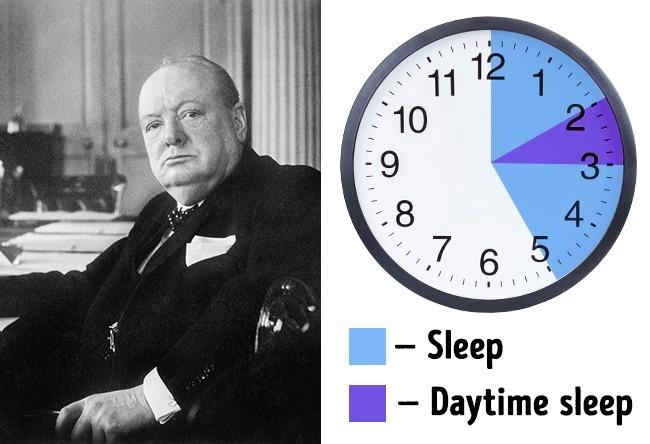 Các vĩ nhân thế giới ngủ rất ít nhưng không hề mệt mỏi, đâu là bí quyết?-5