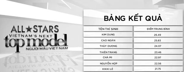 Vietnam's Next Top Model cố tình chọn ảnh xấu để loại Kikki Lê?-6