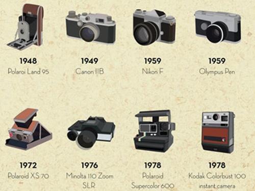 Toàn cảnh lịch sử phát triển máy ảnh kỹ thuật số