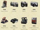 Toàn cảnh lịch sử phát triển máy ảnh kỹ thuật số