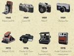 Toàn cảnh lịch sử phát triển máy ảnh kỹ thuật số