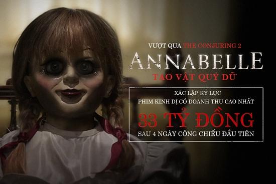 Búp bê ma Annabelle không có đối thủ ở phòng vé Việt Nam lẫn Bắc Mỹ-1