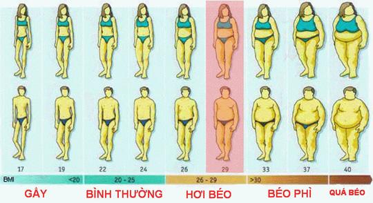 Đùi to, mông bự lại tốt cho sức khỏe-4