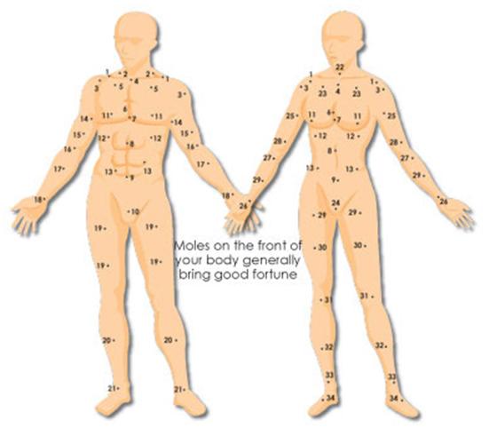 Hãy xem vị trí nốt rồi trên cơ thể bạn để đoán vận mệnh tương lai-1