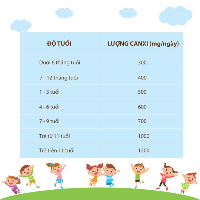 Bổ sung quá nhiều canxi cũng khiến con bị lùn-2