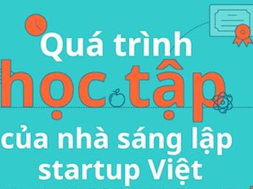 Infograhphic: Những con số thú vị về trình độ của các startup tại VN