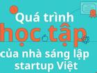 Infograhphic: Những con số thú vị về trình độ của các startup tại VN