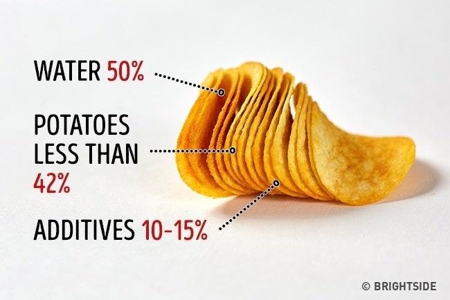 Những lầm tưởng về đồ ăn nhanh và sự thực sẽ khiến bạn bất ngờ-1