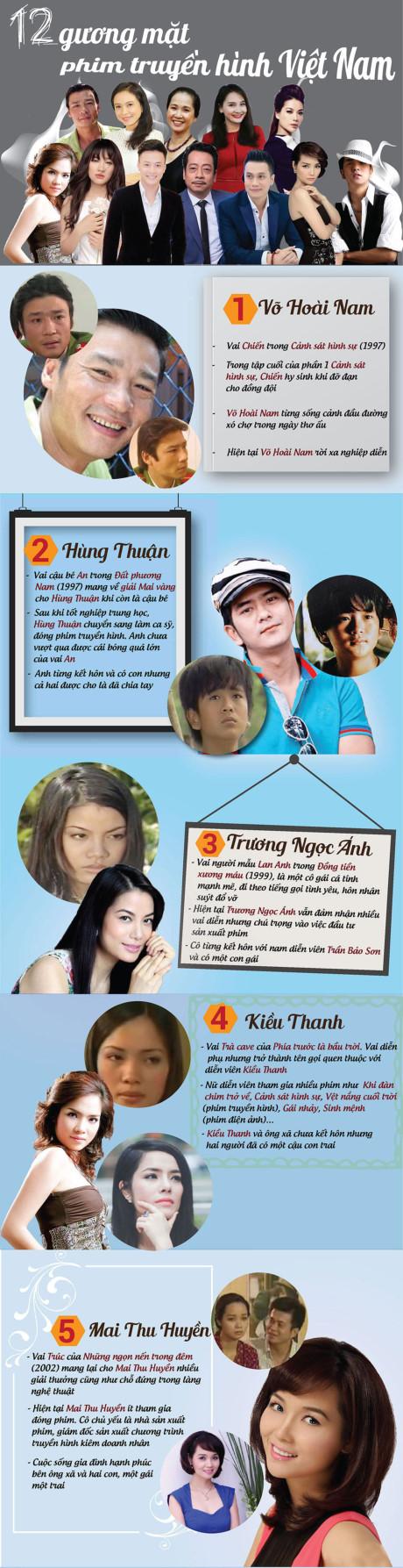 12 gương mặt đi đâu cũng nhớ trong phim truyền hình Việt 20 năm qua-1