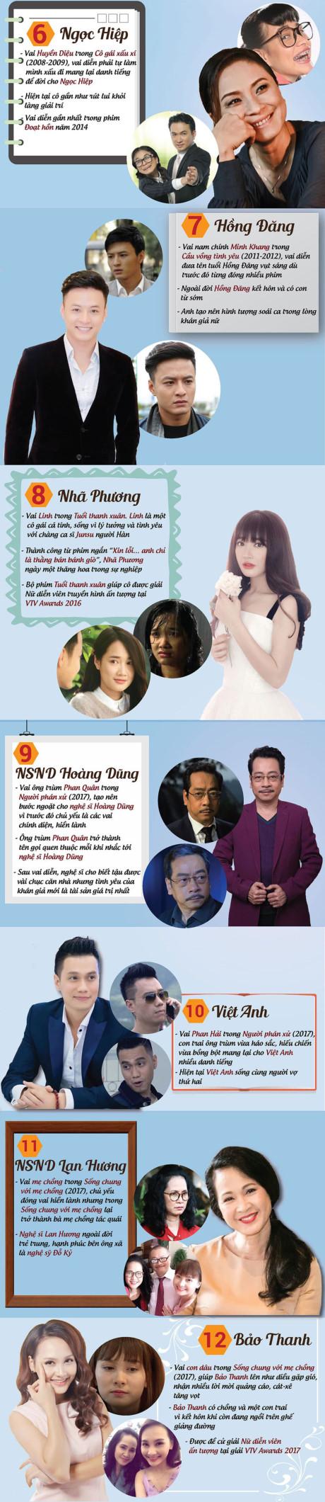 12 gương mặt đi đâu cũng nhớ trong phim truyền hình Việt 20 năm qua-2