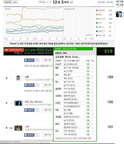 Đây là lí do vì sao IU và Taeyeon được mệnh danh là Nữ hoàng nhạc số-7