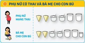 Mỗi ngày dùng bao nhiêu sữa, sữa chua, phô mai là đủ?-2