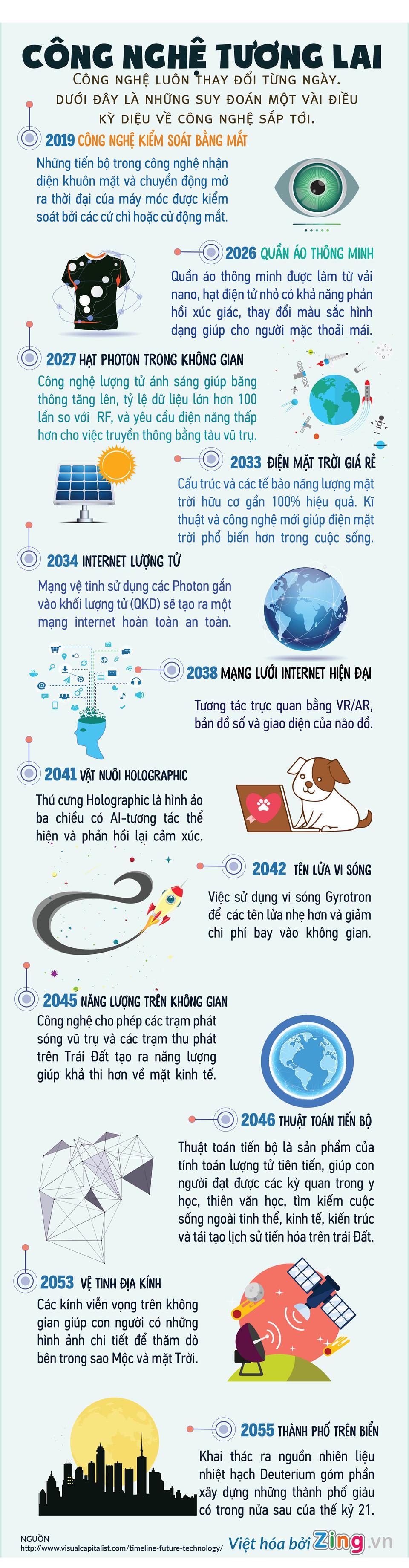 Những công nghệ của tương lai-1