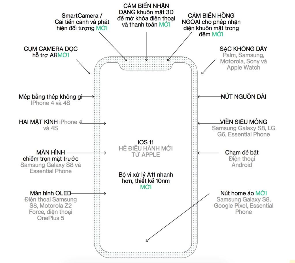 iPhone 8 có gì mới?-2